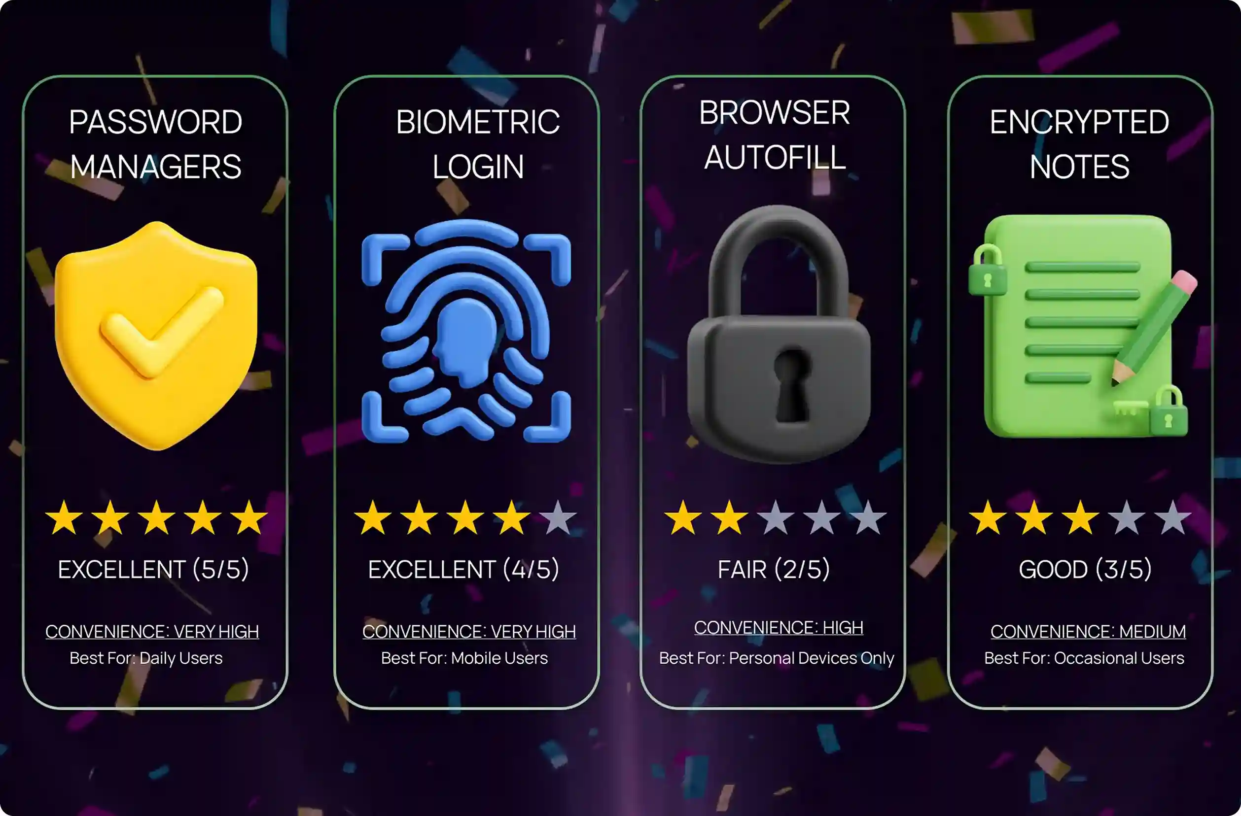 betongame Login Security Features