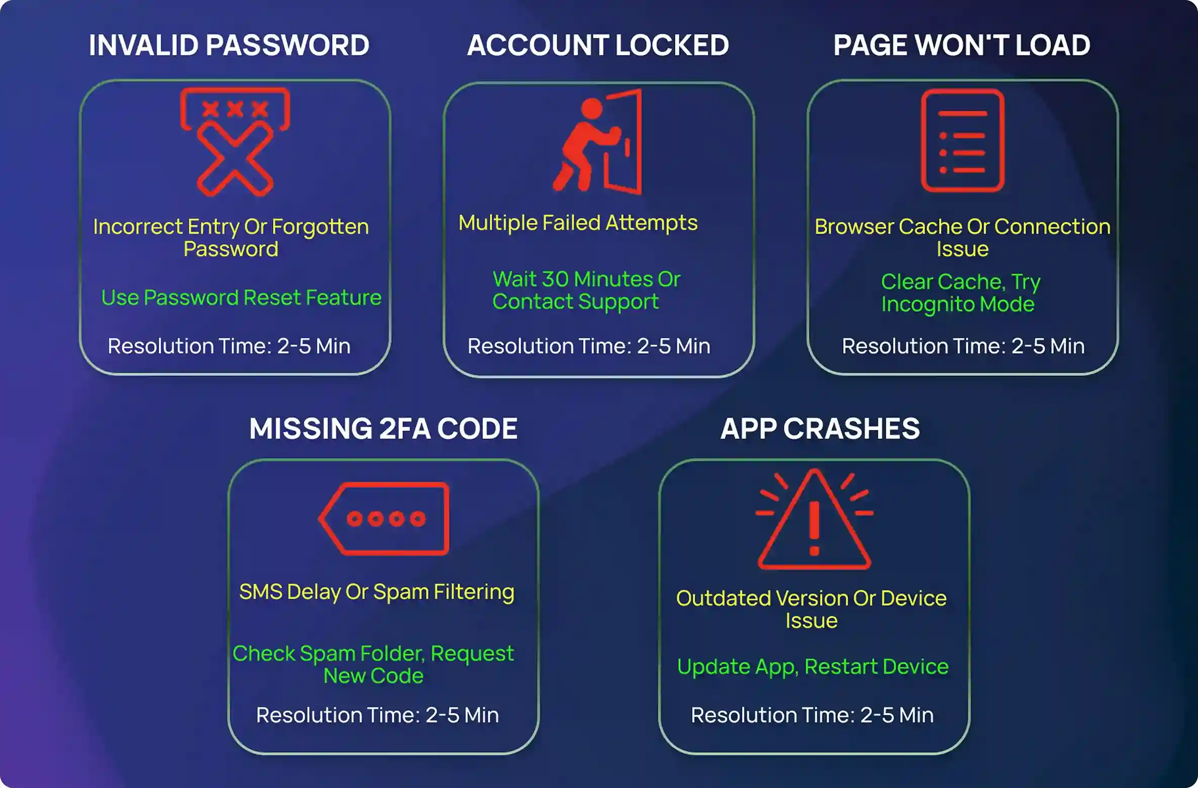betongame Login Troubleshooting