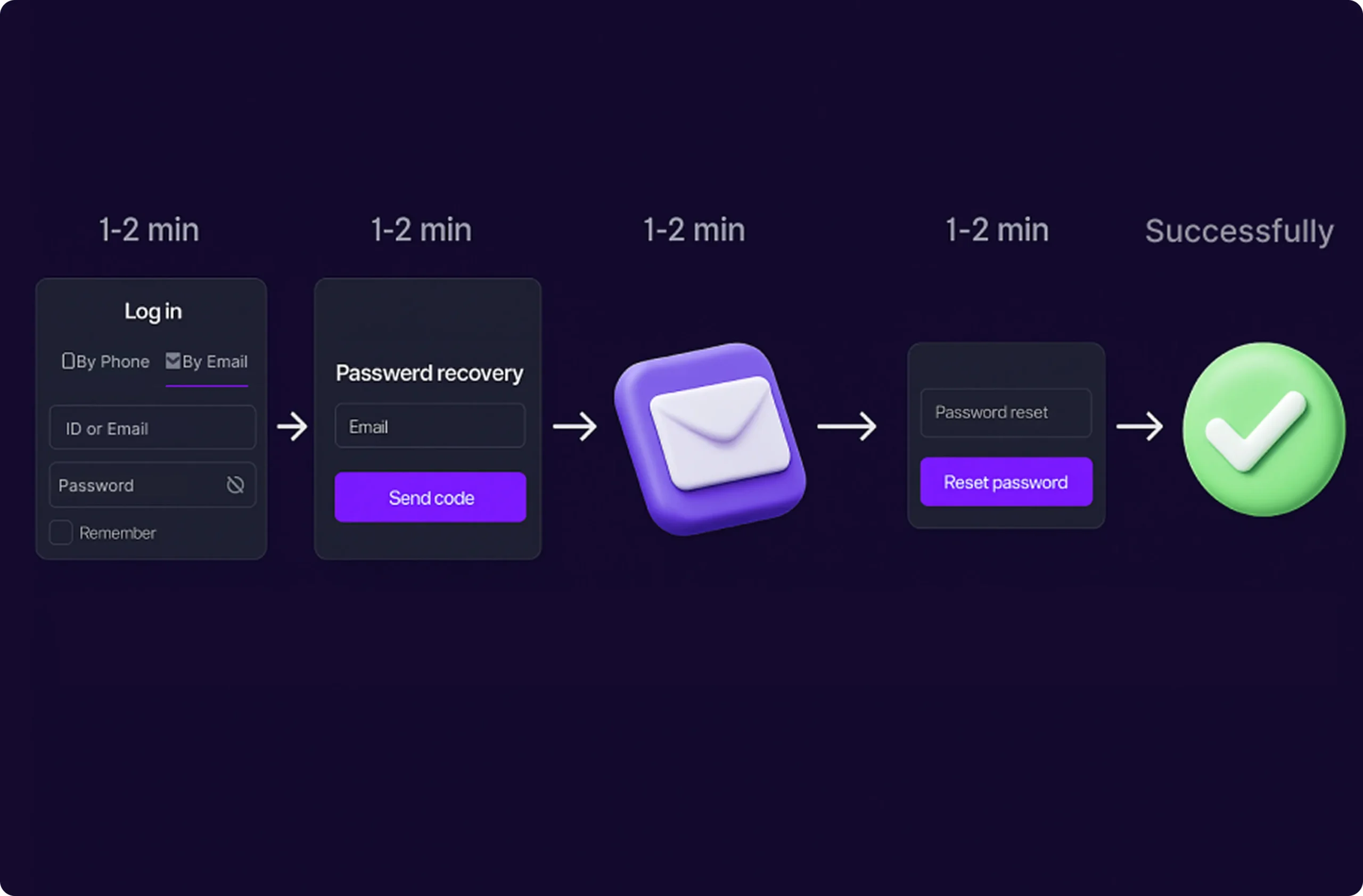betongame forgot password