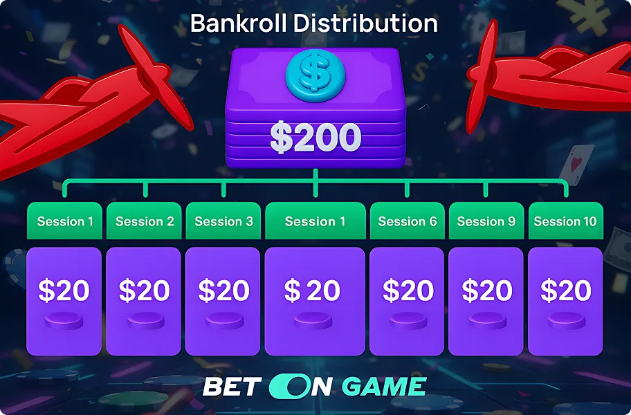 Essential Bankroll Management Strategies