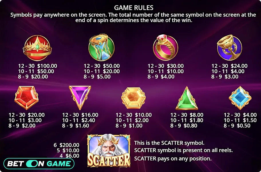 Symbol Payouts Table